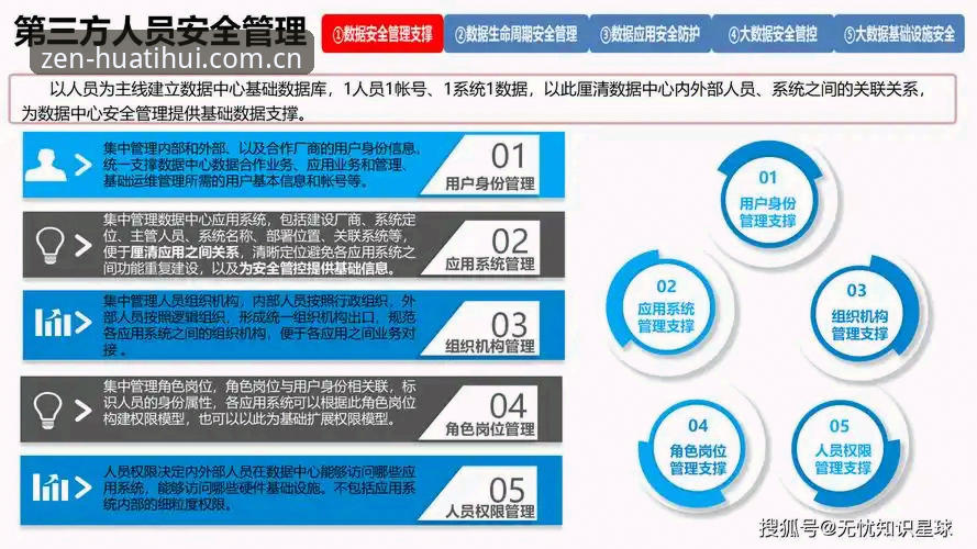华体会体育数据中心安全性详解